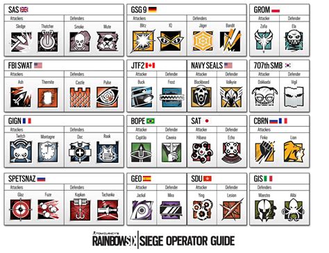 I Updated The Printable Operator Guide To Include The New Gis