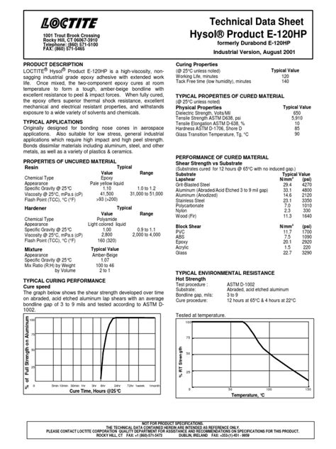 Hysol | Epoxy | Adhesive