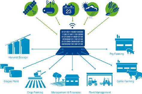 Interconnected Systems Download Scientific Diagram