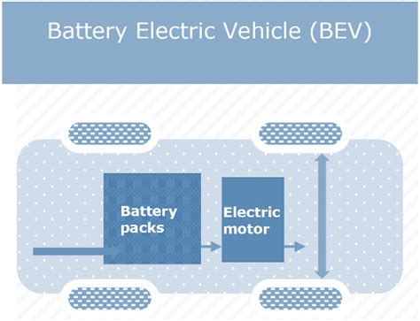 Types Of Electric Vehicles Hot Sex Picture