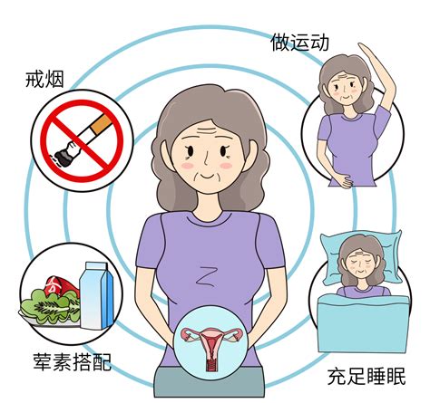 停经、焦虑更年期来了吗？对表自测→指导女性生活