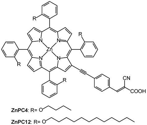 An Investigation on Gel-State Electrolytes for Solar Cells Sensitized