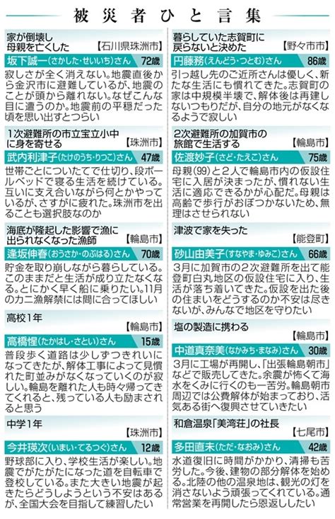 能登地震半年「まだ何も考えられない」 被災地で犠牲者に祈り、日常を願う記事 能登地震半年「まだ何も考えられない」 被災地で犠牲者に祈り