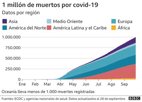 Coronavirus el mapa que muestra el número de infectados y muertos en