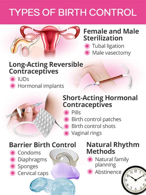 Birth Control SheCares