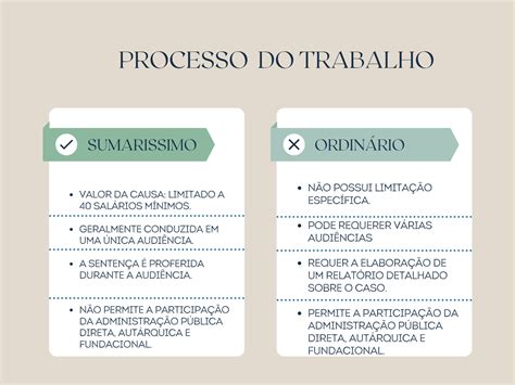 O procedimento sumaríssimo na Justiça do Trabalho INFORMA PARAÍBA