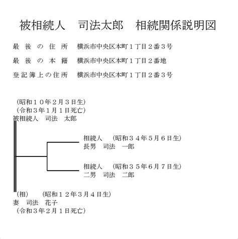 相続関係説明図の書式や見本を提供しながら作成方法を詳しく解説！