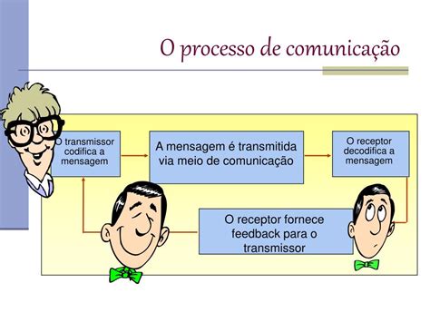 Com Relação Ao Processo De Comunicação Assinale Verdadeiro Ou Falso