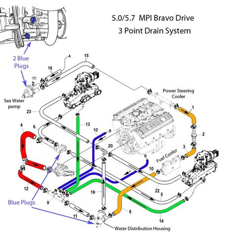 Mercruiser 4 3 Water Flow Diagram