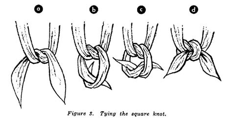 What Is A Triangular Bandage Cravat How To Make And Use One