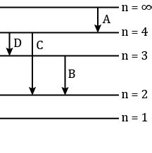 Consider The Following Electronic Energy Level Diagram Of H Atom