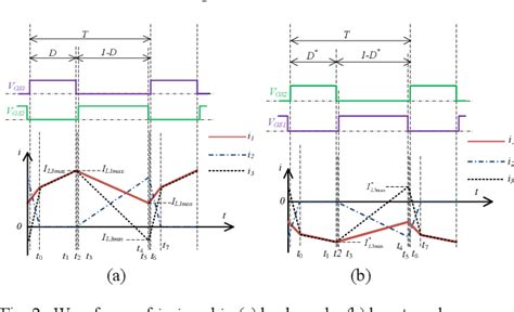 Figure From A Novel Soft Switching Bidirectional Dc Dc Converter With