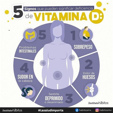 Instituto Hábitos En Instagram “📝 Toma Nota Te Compartimos 5 Signos