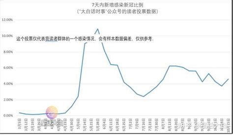 中疾控公布 9 月全国新冠感染情况：重症398例、死亡 45例，哪些信息值得关注？ 知乎