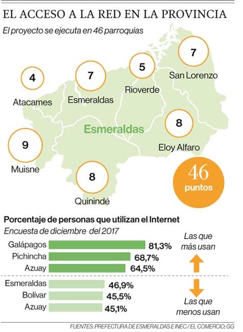 Internet Gratuito Llega A Las Parroquias De Esmeraldas El Comercio