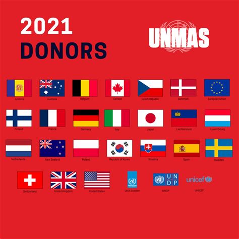 Un Peacekeeping On Twitter Rt Unmas 🎉 Exciting News The Unmas