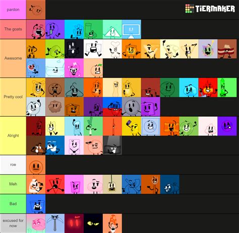 Animated Inanimate Battle Aib Characters Tier List Community