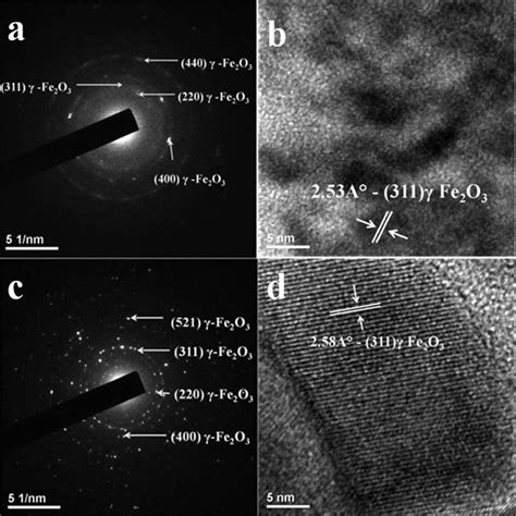 A Saed Pattern And B Hrtem Image Of Fe O Charged To V At C Rate