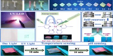 Strain Sensing Multi Stimuli Responsive Light Emitting Lanthanide Based