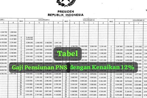 Pp Kenaikan Gaji Pensiunan Pns Sudah Diterbitkan Berikut Besaran Gaji