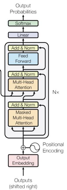 Transformer decoder outputs - nlp - PyTorch Forums