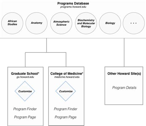 Editor Help | Howard University Programs