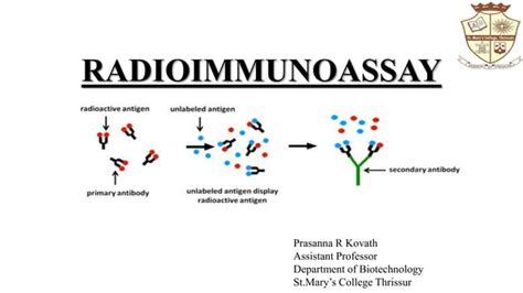 Radio Immuno Assay PPT