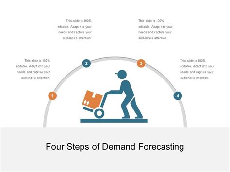 Four Steps Of Demand Forecasting Ppt Powerpoint Presentation Gallery Outline Pdf