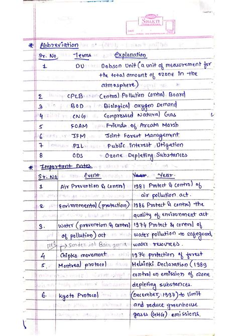 Solution Environmental Issues Handwritten Summary Notes Neet Study