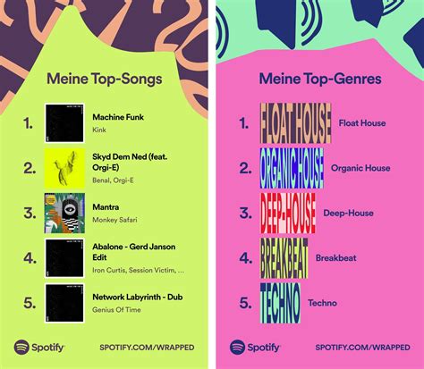 Spotify Wrapped Jahresr Ckblick Nur Auf Dem Iphone Iphone Ticker De