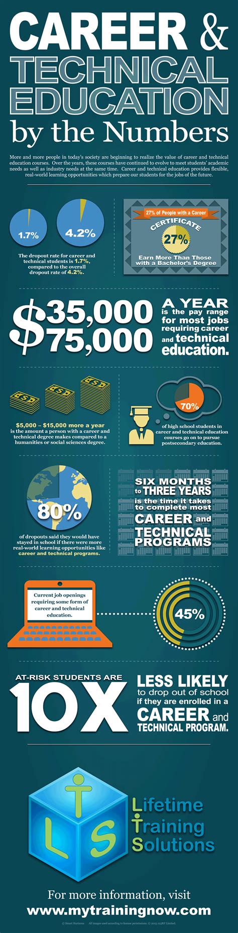 Image Result For Technical Infographics Riset