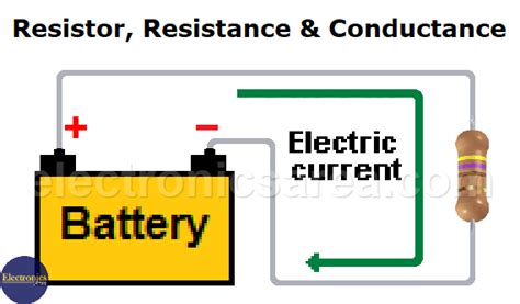 Resistor, Resistance and Conductance - Electronics Area