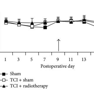 Radiotherapy Relieved Thermal Hyperalgesia And Mechanical Allodynia In