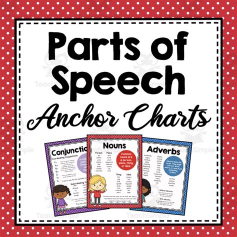 Parts Of Speech Anchor Charts By Teach Simple