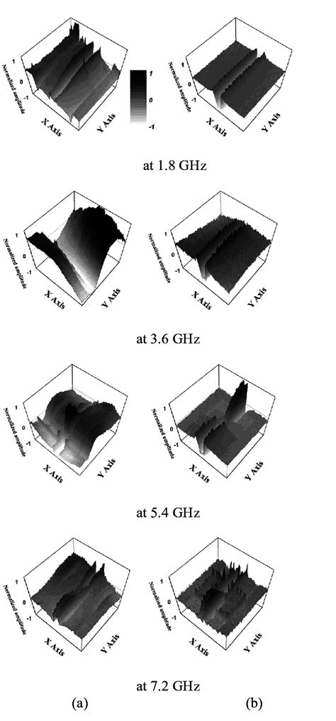 Measured Near Field Patterns Of The Conventional And UC PBG FW CBCPWs