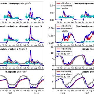 The 20162018 Time Series For Spatially Averaged Surface Concentrations