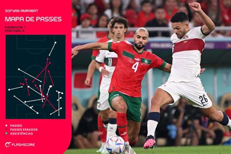 A atuação de Amrabat o coração marroquino contra Portugal Flashscore