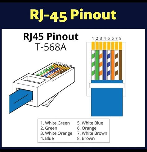 RJ-45 Pinout - AnelaTek Solutions