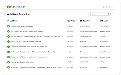 Sanction And Watchlists Sanction Scanner