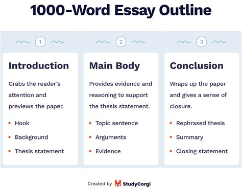 How To Write A Word Essay And How Many Pages Is It Tips Free