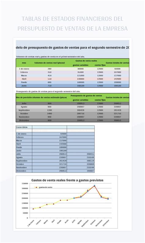 Plantilla De Excel Tablas De Estados Financieros Del Presupuesto De