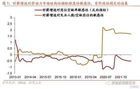 10月美国就业数据分析：失业率触底回升态势逐渐明朗数据分析失业率触底新浪新闻