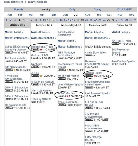 Why Using An Economic Calendar When Day Trading Is Important Day