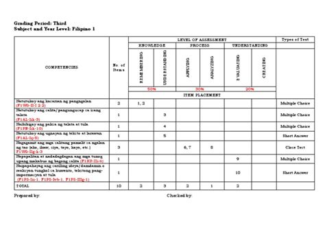 Two Way Tos Sample Pdf