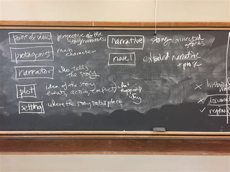 How To Double Space On Blackboard Discussion