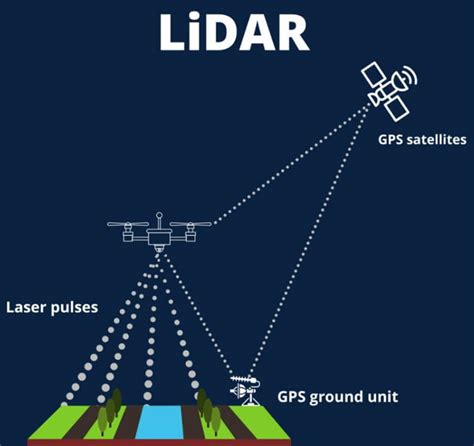 Lidar Radar