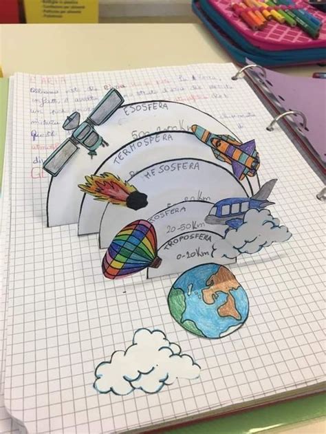 Maqueta De Las Capas De La Atmósfera Actividades Científicas Atmosferica In 2024 School