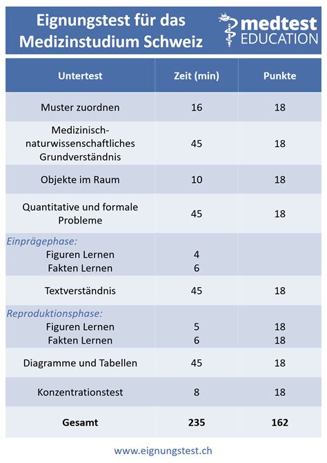 Wissenswertes Zum Ems Numerus Clausus Eav Vorbereitung