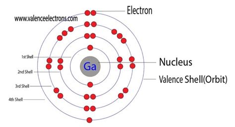 Electron Configuration for Gallium (Ga, Ga3+ ion)