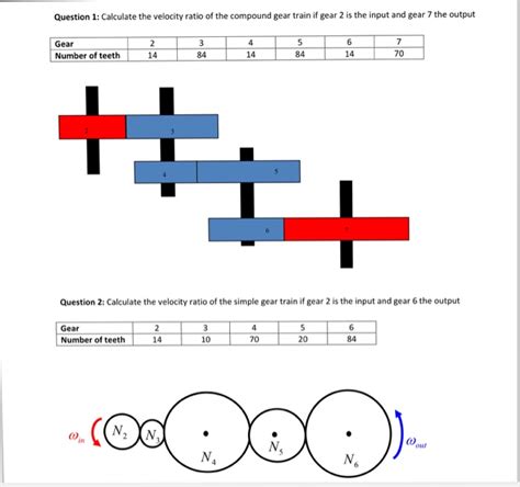 Solved Calculate The Velocity Ratio Of The Compound Gear Chegg